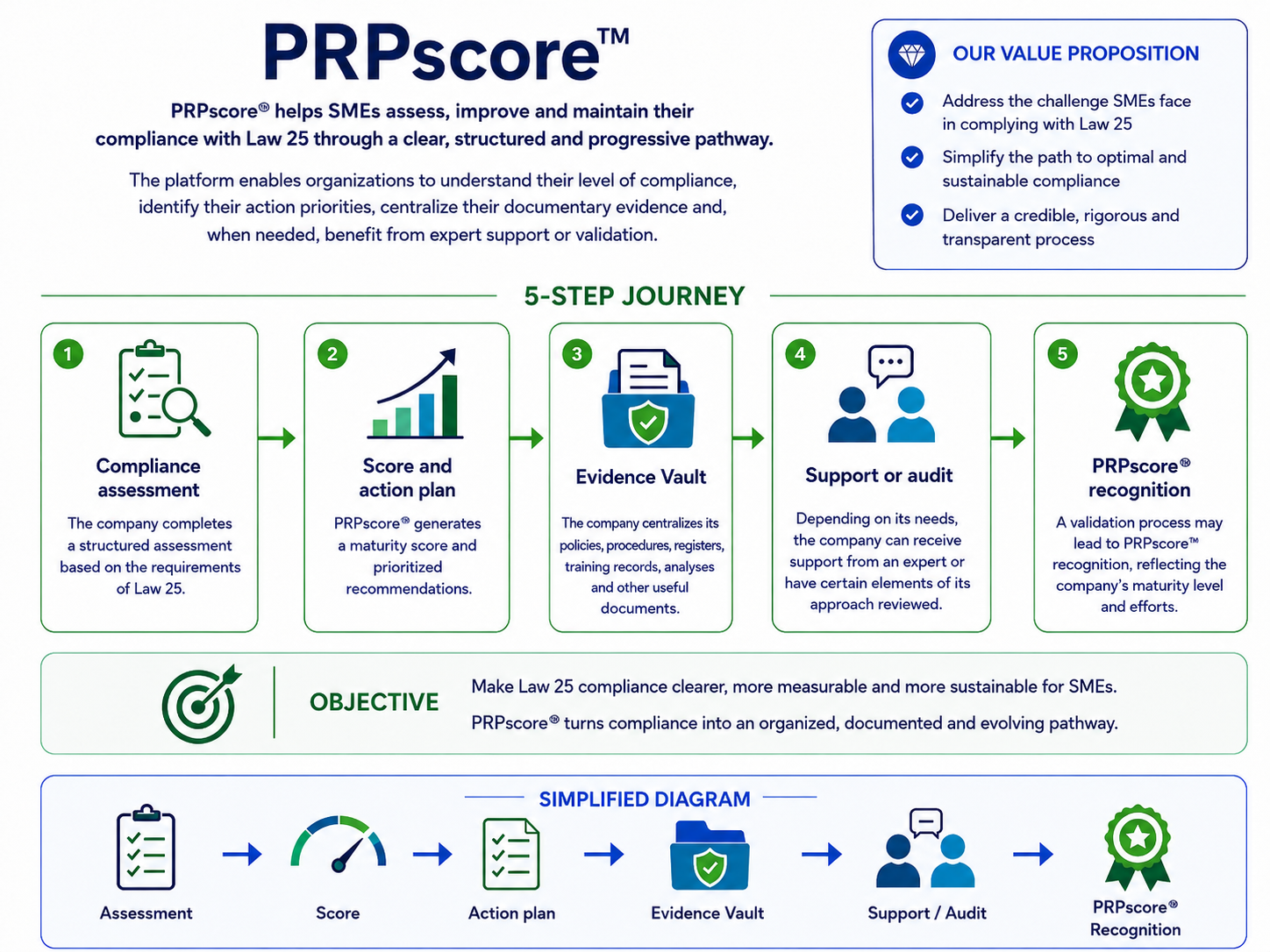 Schéma explicatif de la solution PRPscore
